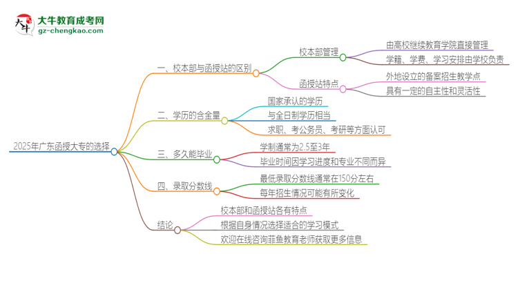 【問答】2025年廣東函授大專校本部和函授站一樣嗎？