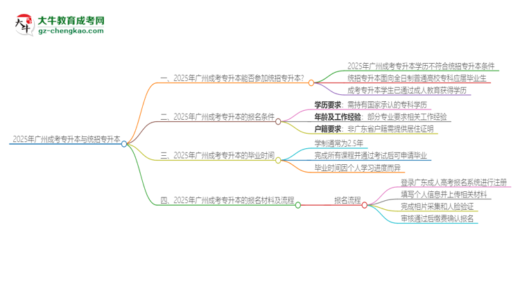 【圖文】2025年廣州成考專升本學(xué)歷能參加統(tǒng)招專升本嗎？