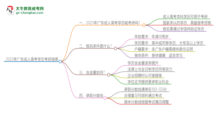 【圖文】2025年廣東成人高考學(xué)歷能考研嗎？