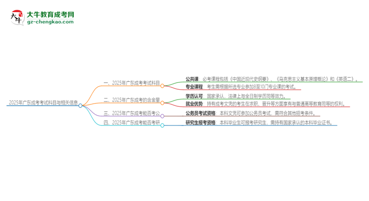 【答疑】2025年廣東成考考試要考幾科？