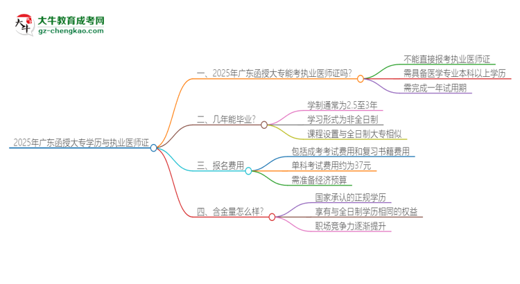 【圖文】2025年廣東函授大專學(xué)歷也能考執(zhí)業(yè)醫(yī)師證嗎？