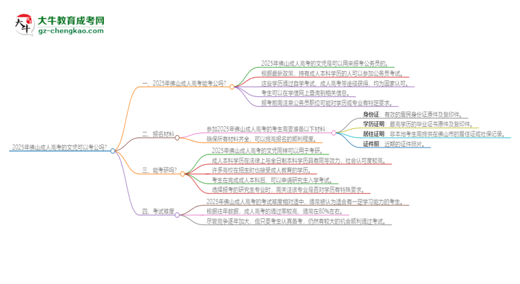 【問答】2025年佛山成人高考的文憑可以考公嗎？