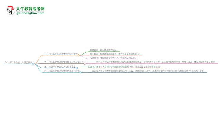 【問答】2025年廣東的函授大專報(bào)名要求是什么？