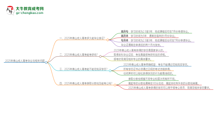 【問答】2025年佛山成人高考多久能拿證？