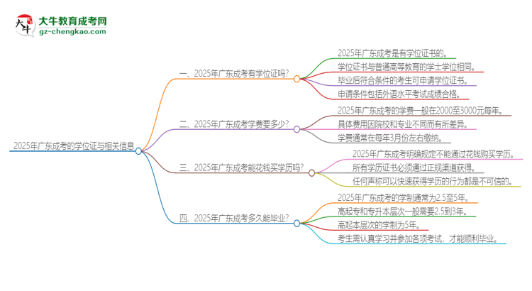 【問答】2025年廣東成考有學位嗎？