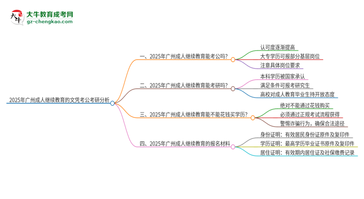 2025年廣州成人繼續(xù)教育的文憑可以考公嗎？思維導(dǎo)圖