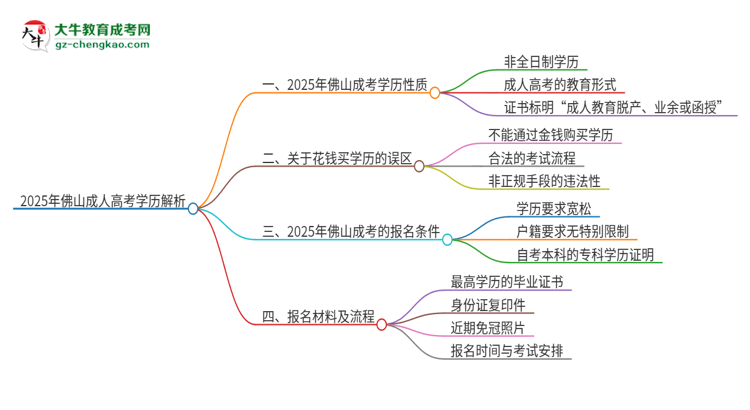 【圖文】2025年佛山成考的學(xué)歷是全日制的嗎？