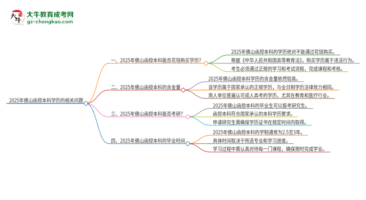 【圖文】2025年佛山函授本科學(xué)歷能花錢買到嗎？