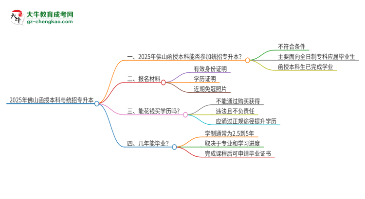 【圖文】2025年佛山函授本科學(xué)歷能參加統(tǒng)招專升本嗎？