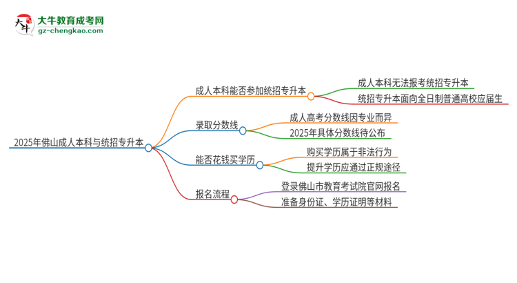 【圖文】2025年佛山成人本科學(xué)歷能參加統(tǒng)招專升本嗎？