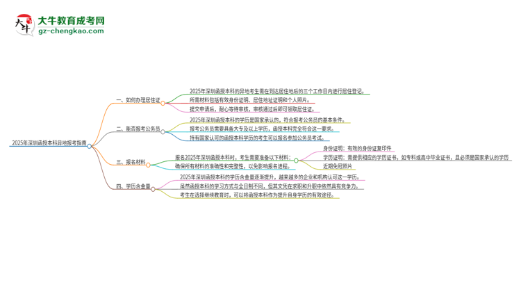 【科普】2025年深圳函授本科異地報(bào)考怎么辦理居住證？