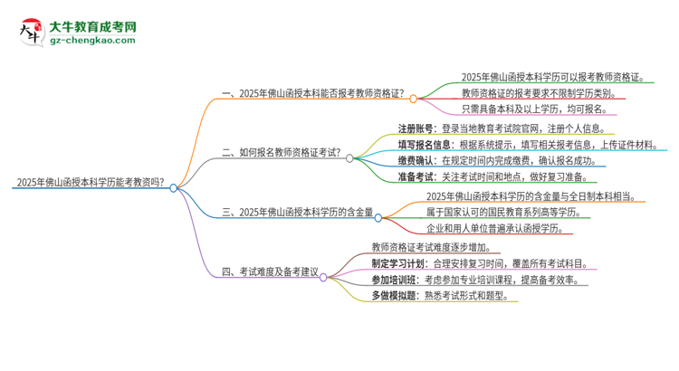 【圖文】2025年佛山函授本科學(xué)歷能考教資嗎？