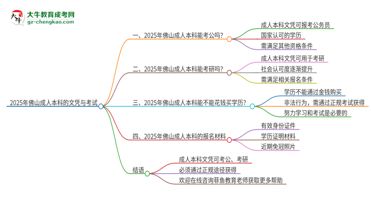 【圖文】2025年佛山成人本科的文憑可以考公嗎？