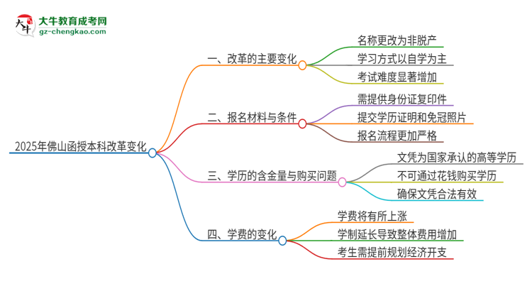 【重磅】2025年佛山函授本科改革有哪些變化？