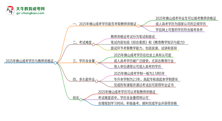 【圖文】2025年佛山成考學(xué)歷能考教資嗎？