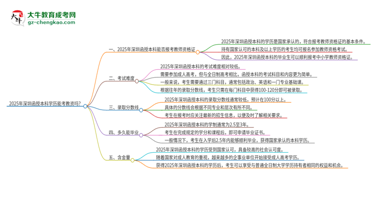 【圖文】2025年深圳函授本科學(xué)歷能考教資嗎？