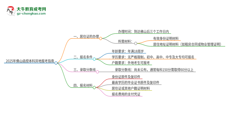 【科普】2025年佛山函授本科異地報考怎么辦理居住證？