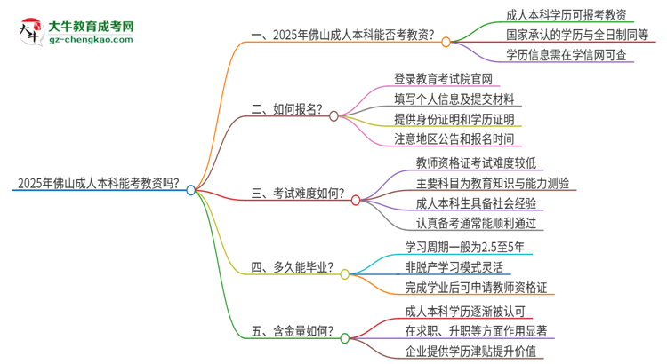 【圖文】2025年佛山成人本科學歷能考教資嗎？