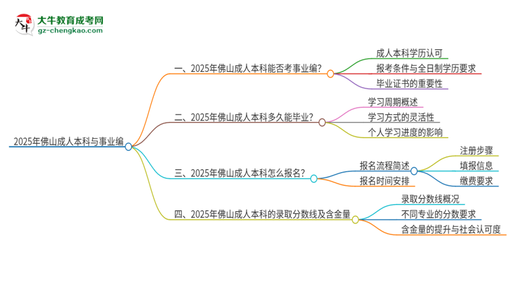 2025年佛山成人本科學(xué)歷能考事業(yè)編嗎？思維導(dǎo)圖