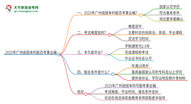 【圖文】2025年廣州函授本科學(xué)歷能考事業(yè)編嗎？