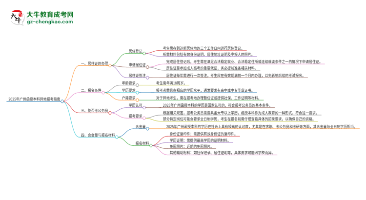 2025年廣州函授本科異地報(bào)考怎么辦理居住證？思維導(dǎo)圖
