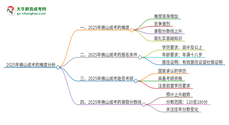 【科普】2025年佛山成考的難度怎么樣？