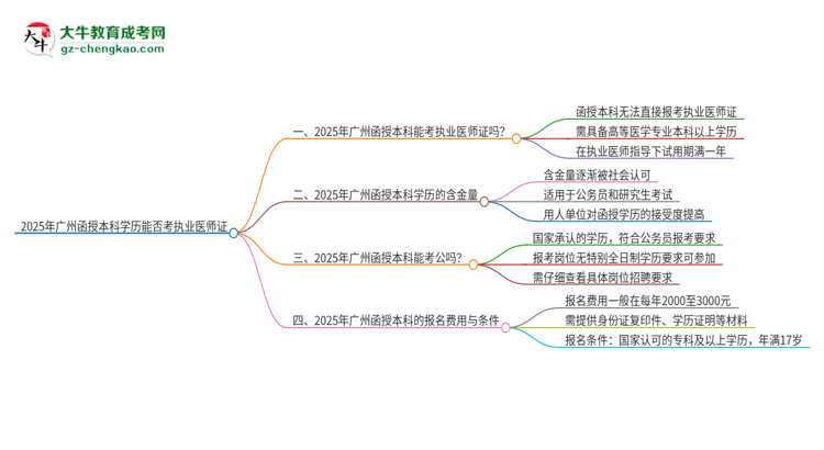 【圖文】2025年廣州函授本科學(xué)歷也能考執(zhí)業(yè)醫(yī)師證嗎？