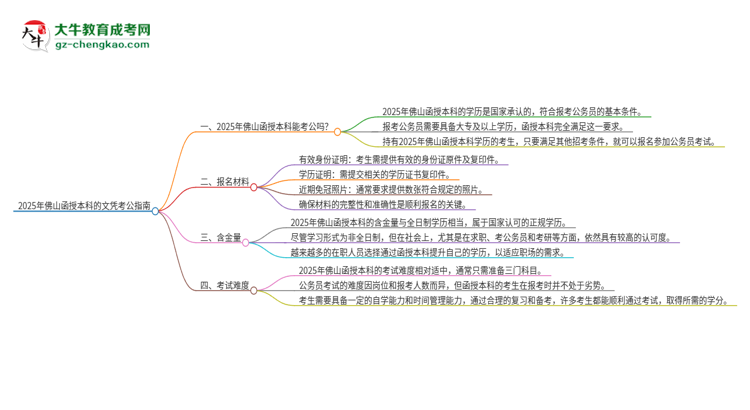 【圖文】2025年佛山函授本科的文憑可以考公嗎？