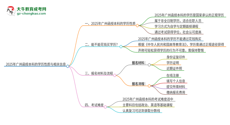 【圖文】2025年廣州函授本科的學(xué)歷是全日制的嗎？