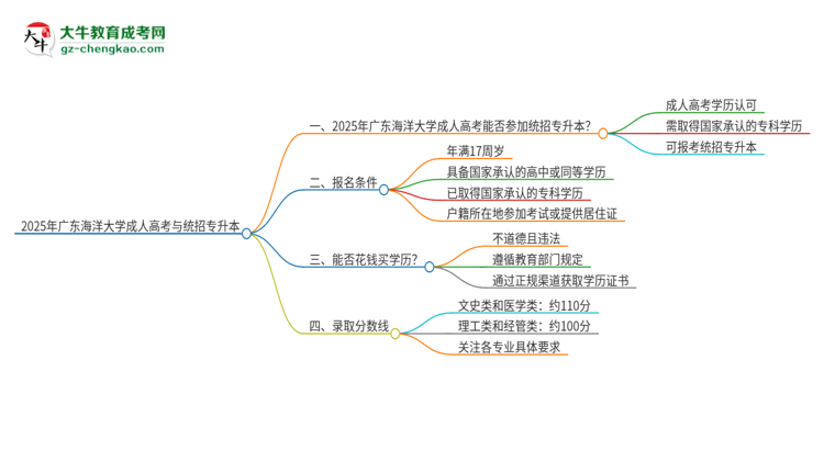 2025年廣東海洋大學(xué)考完成人高考還能參加統(tǒng)招專升本嗎？