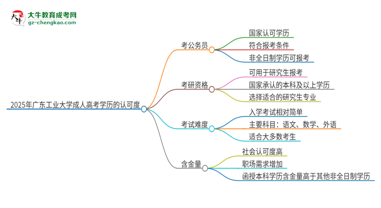 2025年廣東工業(yè)大學(xué)成人高考學(xué)歷可以考公嗎？