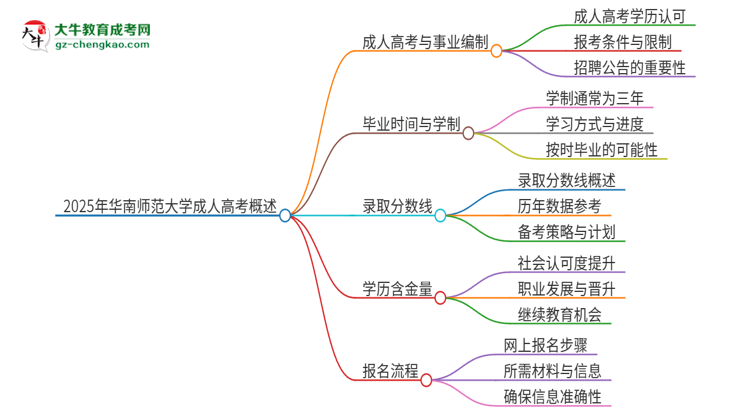 2025年華南師范大學成人高考能考事業(yè)編嗎？