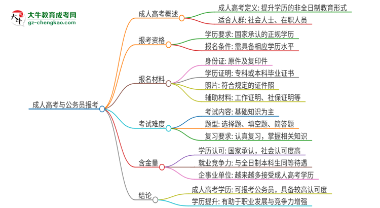 2025年華南師范大學(xué)成人高考學(xué)歷可以考公嗎？