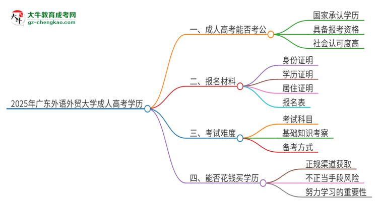 2025年廣東外語外貿(mào)大學(xué)成人高考學(xué)歷可以考公嗎？思維導(dǎo)圖