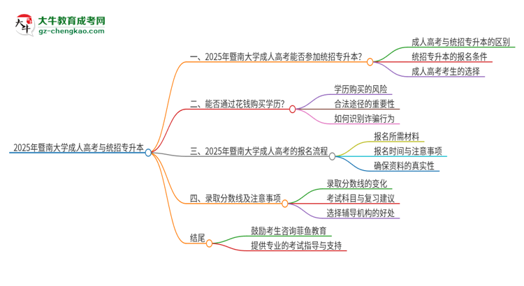 2025年暨南大學(xué)考完成人高考還能參加統(tǒng)招專升本嗎？