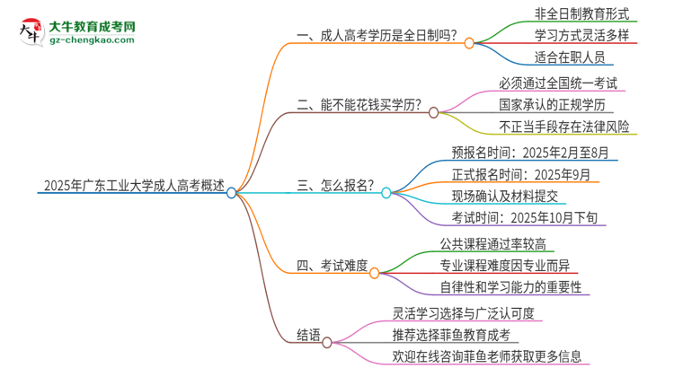 2025年廣東工業(yè)大學(xué)成人高考的是全日制的嗎？