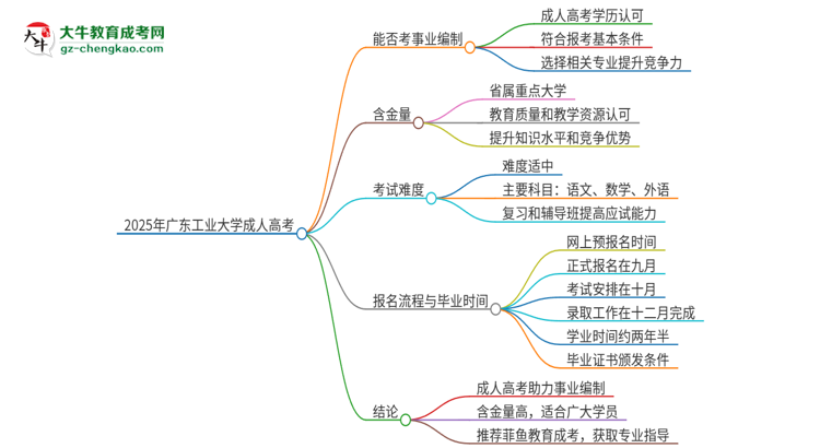 2025年廣東工業(yè)大學(xué)成人高考能考事業(yè)編嗎？