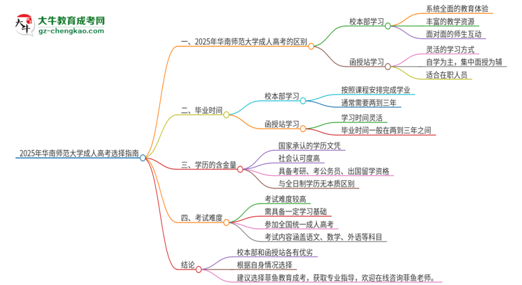 2025年華南師范大學(xué)成人高考校本部和函授站哪個好一點(diǎn)？