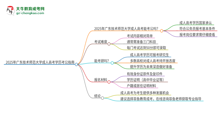 2025年廣東技術(shù)師范大學(xué)成人高考學(xué)歷可以考公嗎？思維導(dǎo)圖