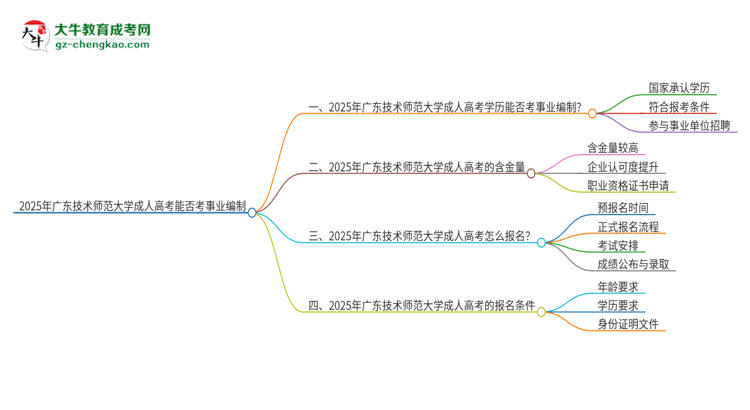 2025年廣東技術(shù)師范大學成人高考能考事業(yè)編嗎？思維導圖