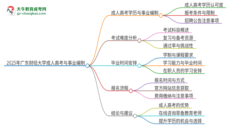 2025年廣東財(cái)經(jīng)大學(xué)成人高考能考事業(yè)編嗎？