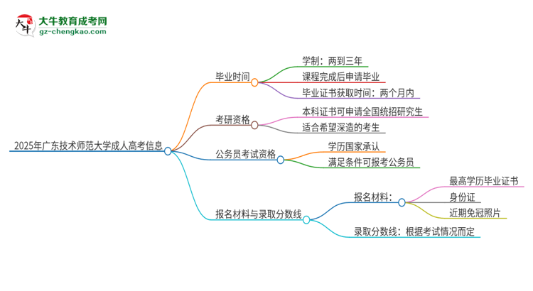 2025年廣東技術(shù)師范大學(xué)成人高考多久能考完拿證？思維導(dǎo)圖