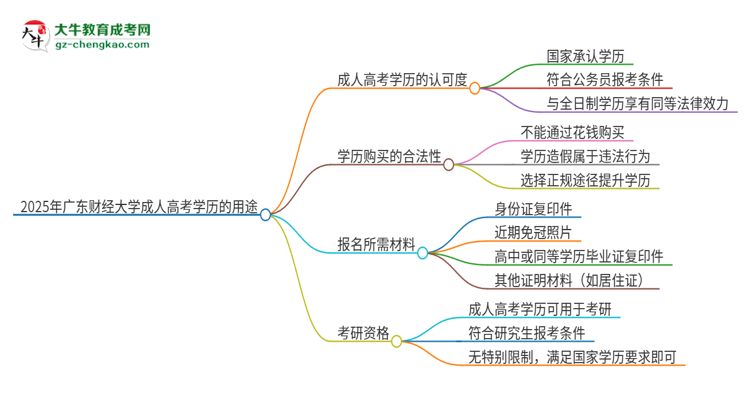 【圖文】2025年廣東財經(jīng)大學(xué)成人高考學(xué)歷可以考公嗎？