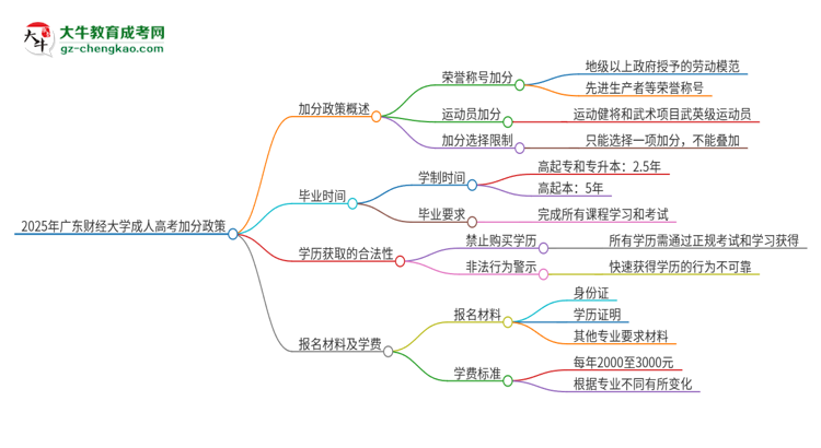 2025年廣東財經(jīng)大學(xué)成人高考能加分嗎？加分條件是什么？