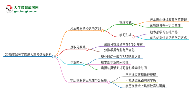 【答疑】2025年韶關學院成人高考校本部和函授站哪個好一點？