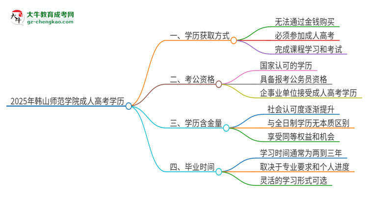 【圖文】2025年韓山師范學(xué)院成人高考學(xué)歷能花錢買到！真的嗎？