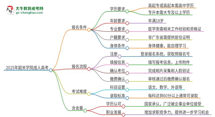 2025年韶關(guān)學(xué)院成人高考能考事業(yè)編嗎？