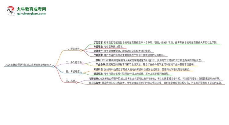 2025年韓山師范學(xué)院成人高考文憑能考研嗎？思維導(dǎo)圖