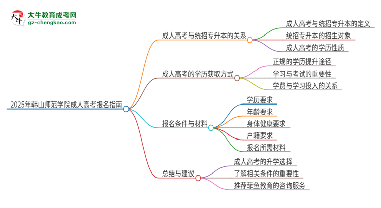 2025年韓山師范學(xué)院考完成人高考還能參加統(tǒng)招專(zhuān)升本嗎？