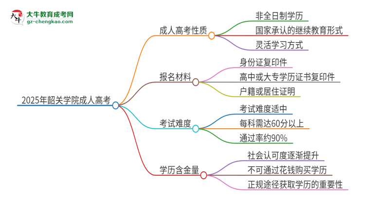 2025年韶關(guān)學(xué)院成人高考的是全日制的嗎？